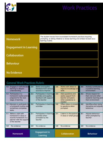 Work Practices Rubric